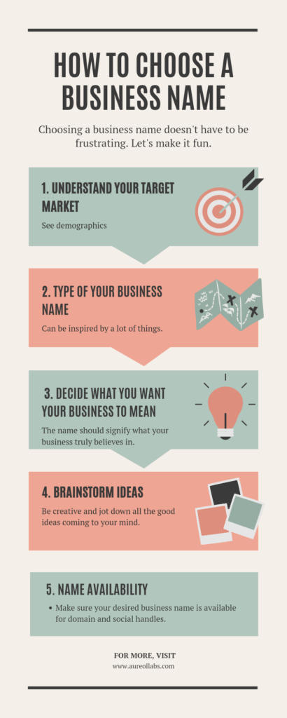 Names for business ideas